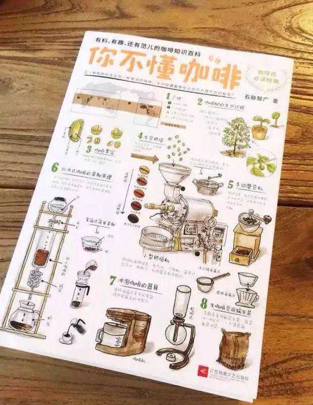 咖啡师是如何制作咖啡的？零基础该如何学习咖啡？