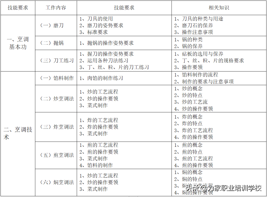 免费学厨艺8天，毕业后推荐工作！“粤菜师傅”班来了