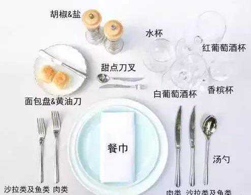 西餐礼仪 | 最全的西餐礼仪学起来，万一贵族邀我共进晚餐呢...