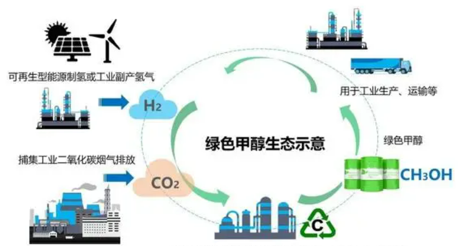亚运火炬使用的绿色甲醇是什么？未来有市场吗？