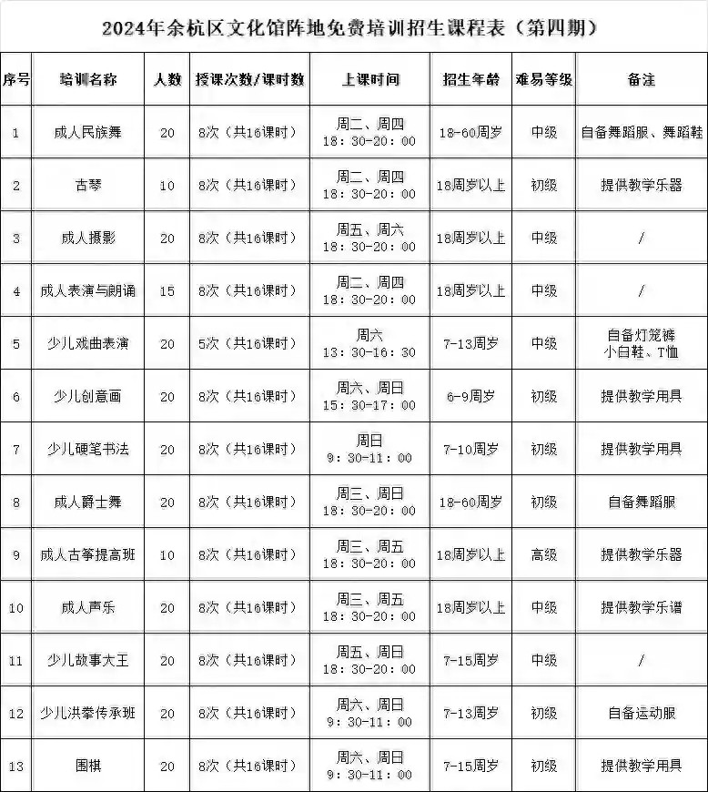 全部免费！抓紧报名！