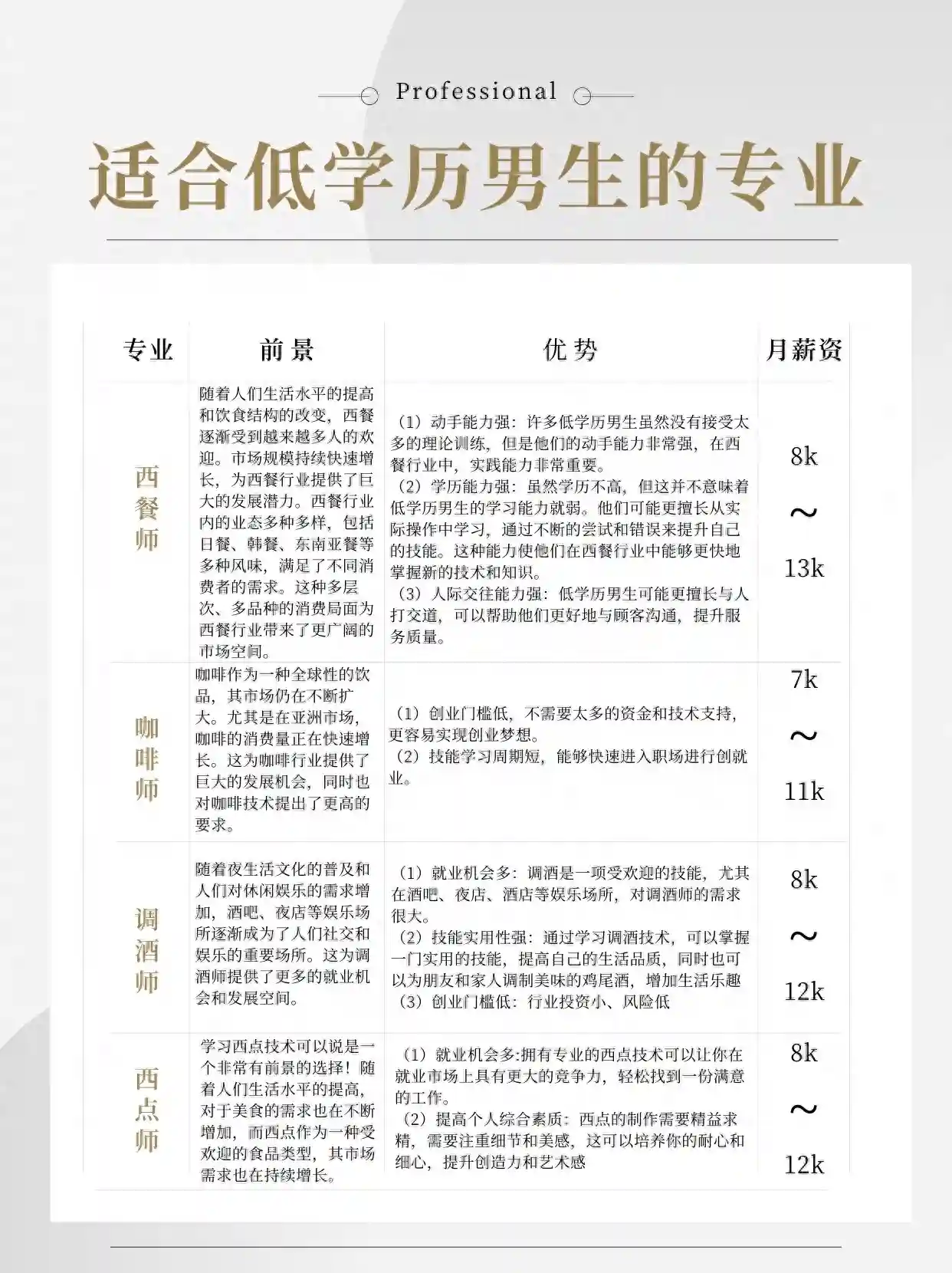 低学历男生放心冲！这几个专业让你逆袭人生