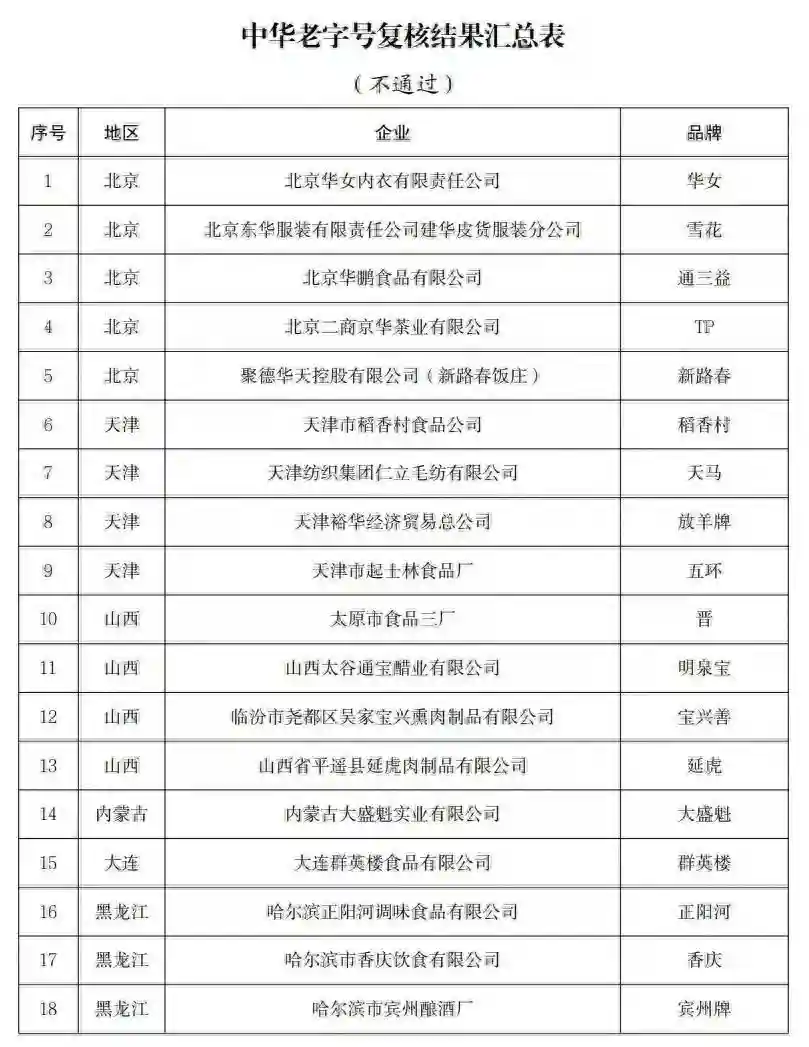 中华老字号，宁夏一家不剩