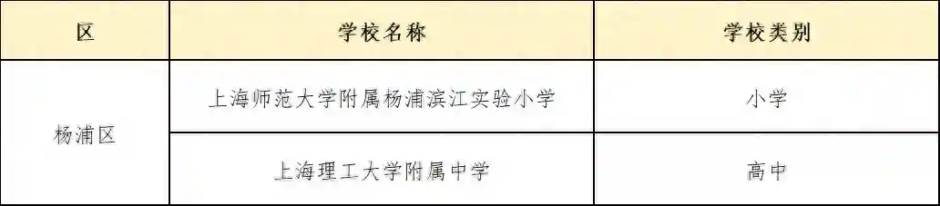 杨浦2所学校，被认定首批上海市儿童友好学校试点校