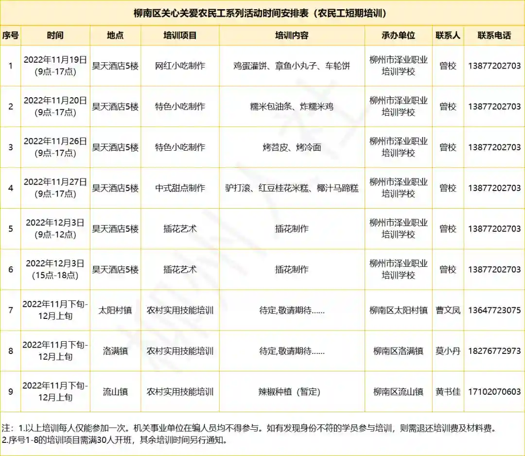 免费！网红小吃制作、中式甜点制作、农村实用技能培训等培训活动就要开始啦，赶快来报名吧！