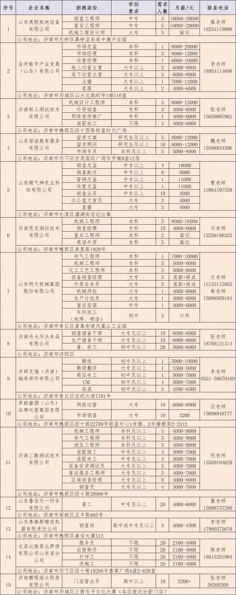 壹点送岗│2024年大中城市高校毕业生招聘会（第21场）