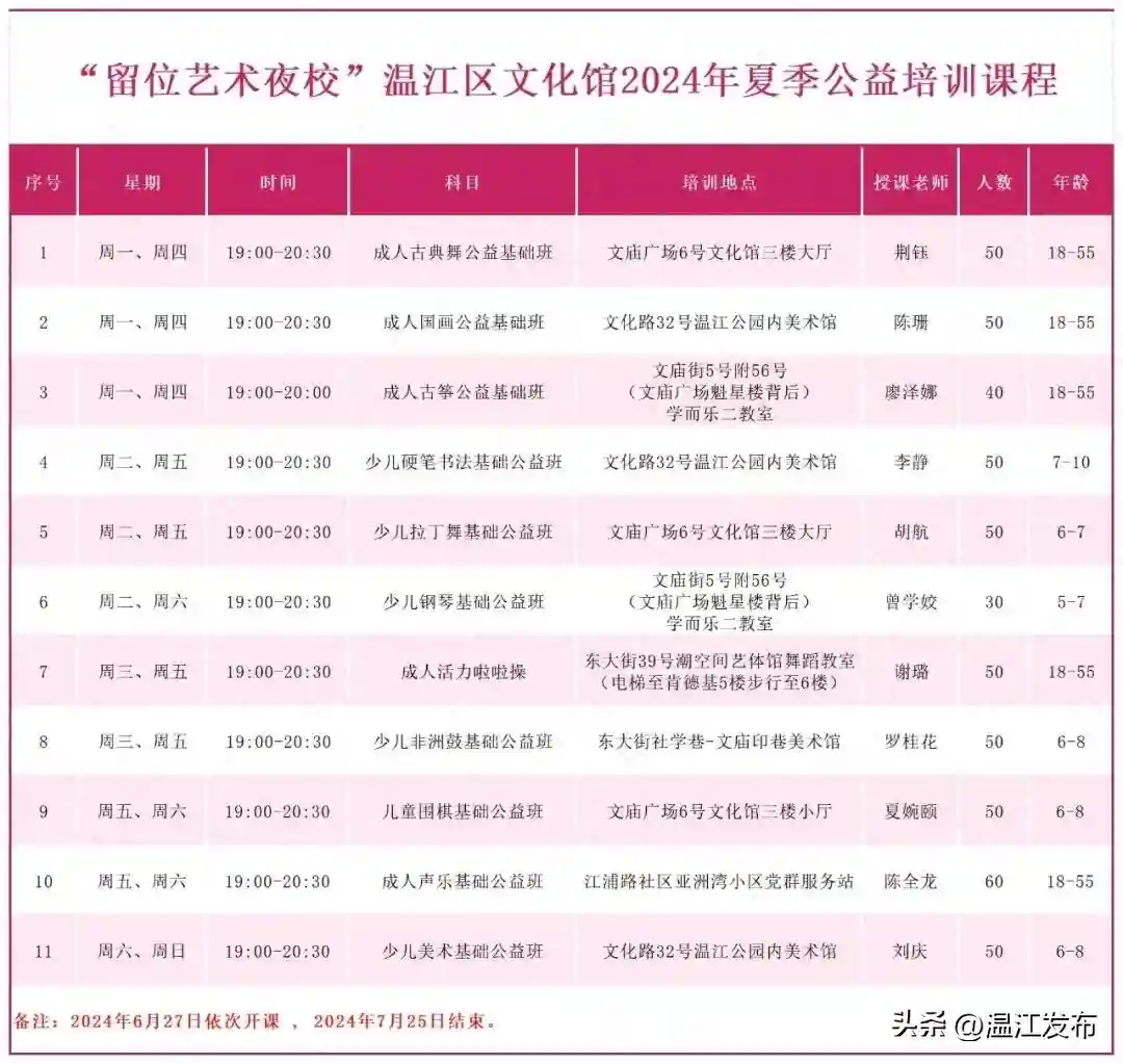 11个科目免费学！温江留位艺术夜校上新~