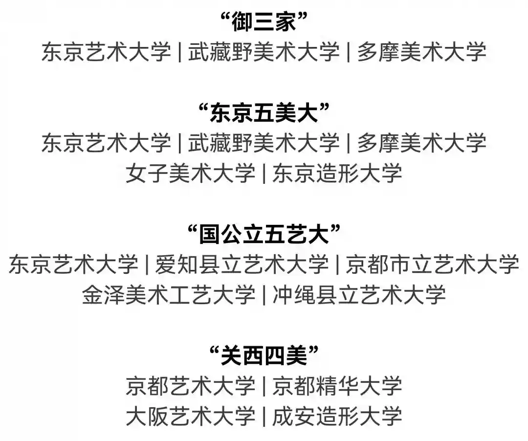 艺术留学必看！日本美术类大学学费科普
