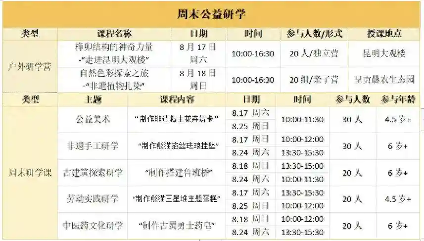 扎染、蛋糕、掐丝珐琅...昆明工人文化宫新一期公益课来啦！