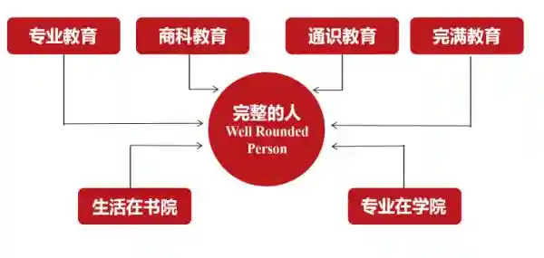 山西农业大学信息学院：创建高水平独立学院的十年探索之路