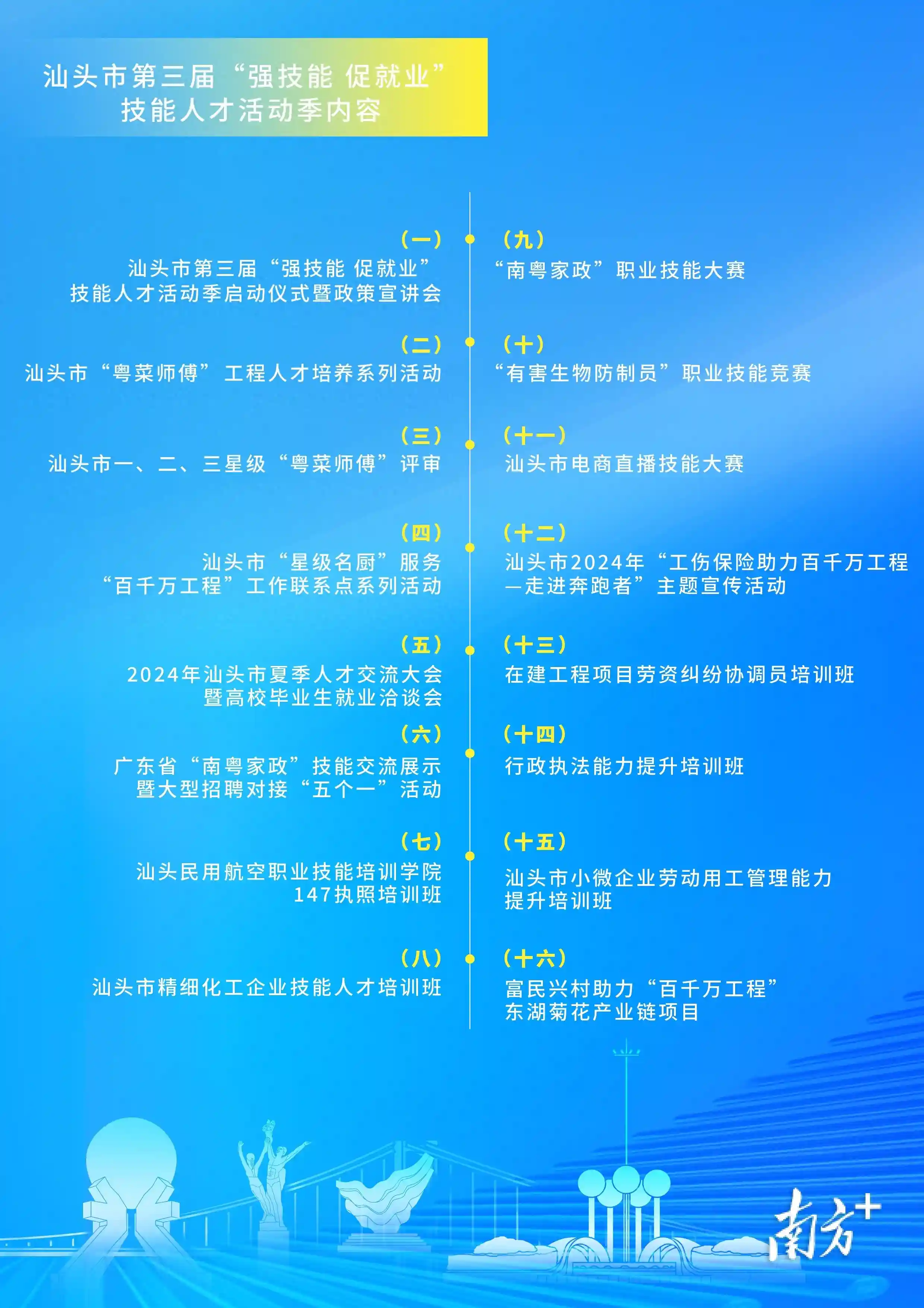 东湖菊花全菊宴发布！汕头技能人才季还有这些精彩→