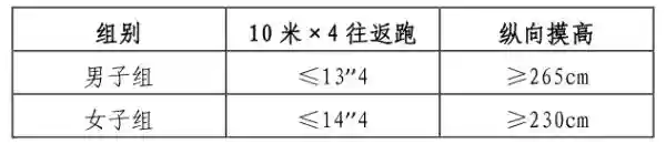 速看！沈阳市公安局公开招聘警务辅助人员1000名