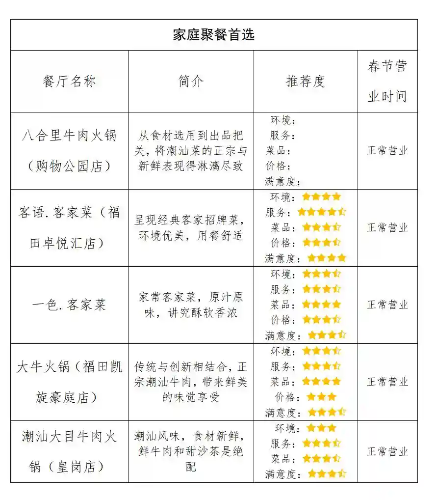 让留深年更有“味”，“留深过年福田特色餐饮榜单”出炉