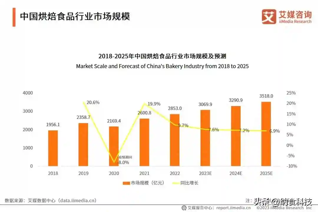 “不太甜”成为甜品的最高评价之后，创新怎么解？