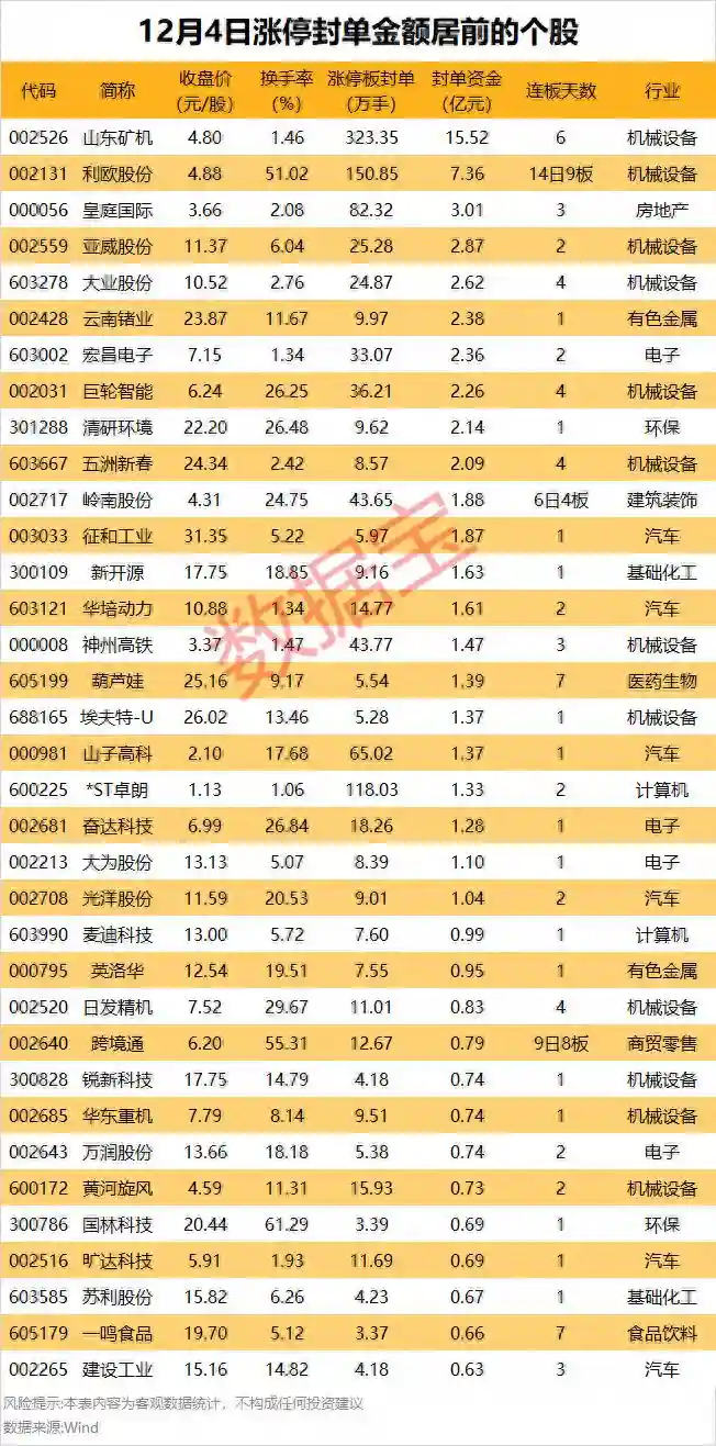 揭秘涨停 | 机器人概念逆市走强，多家游资联合抢筹