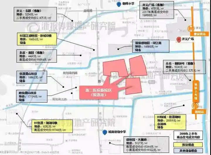 实探｜浙二新院区入驻萧山南部 一拨高精尖人才奔向这 有什么楼盘可以选