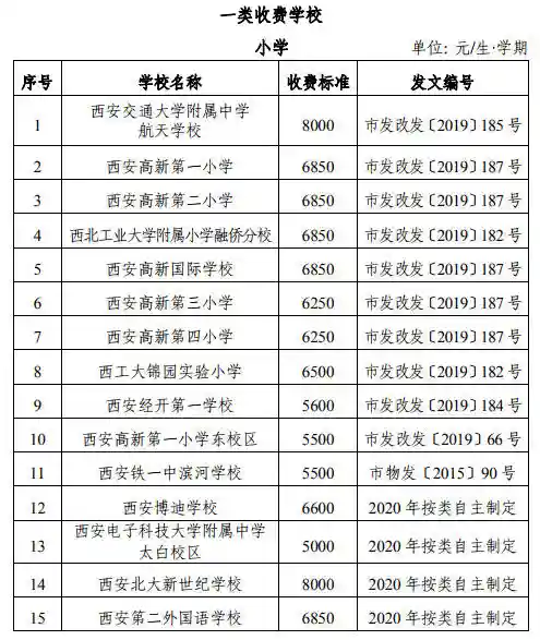 家长速看！西安73所民办中小学学费公布，最高11000元/生·学期