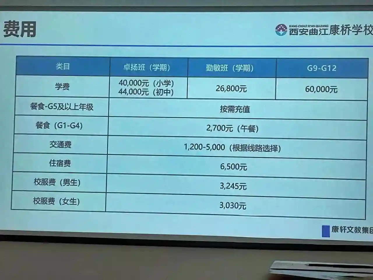 西安曲江康桥贵族学校的学费是多少？