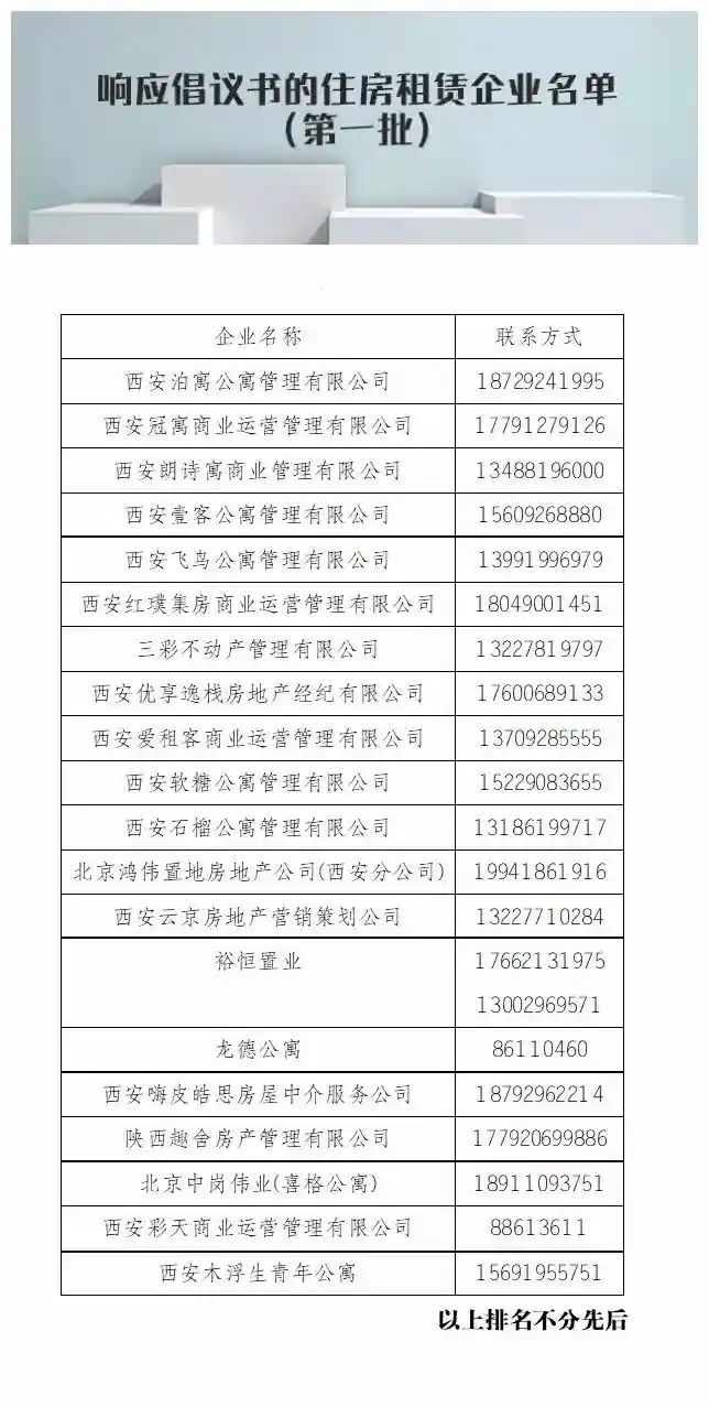 西安：20家租赁企业为乐伽租客提供优惠房源，万科龙湖在内