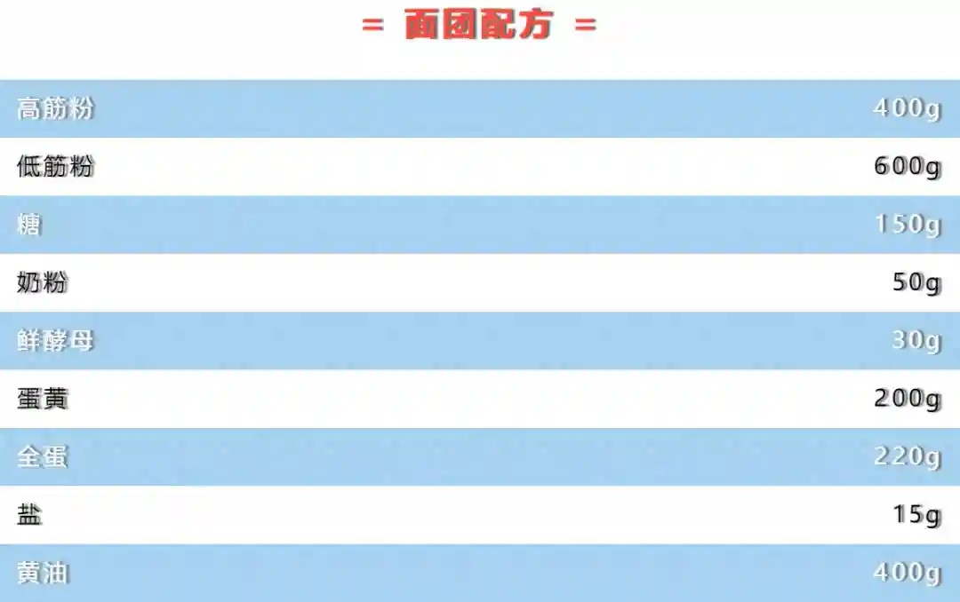 过来人告诉你：职业技能等级证书考试为什么要趁早？