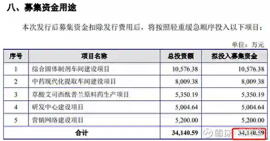 新股申购22/2/14：西点药业