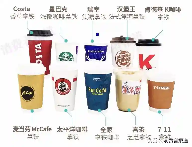 10款现磨拿铁咖啡对比：星巴克都不够这两款提神；喜茶含糖量最高