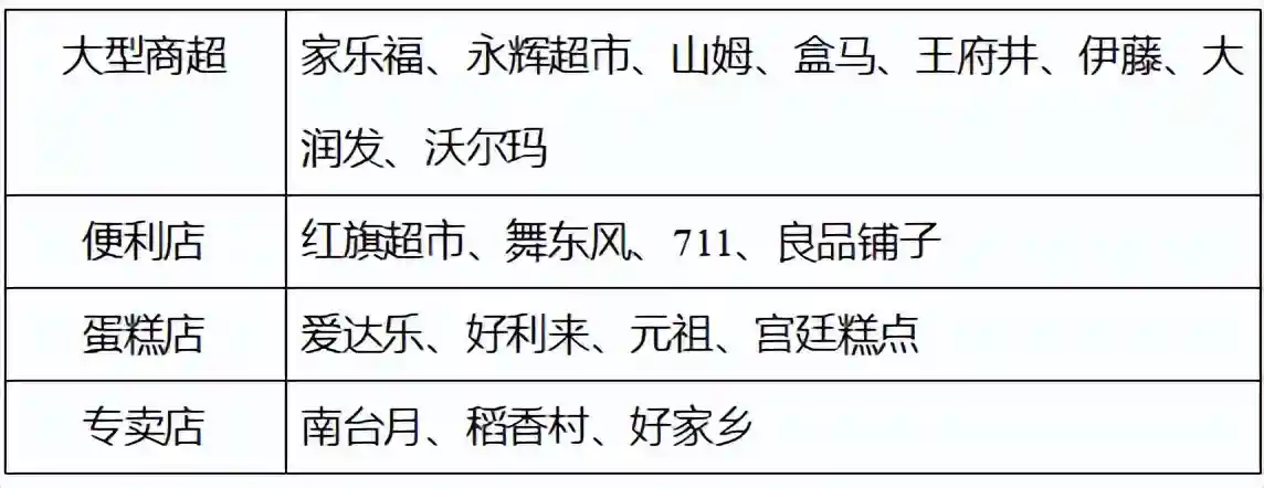 月饼市场消费调查报告