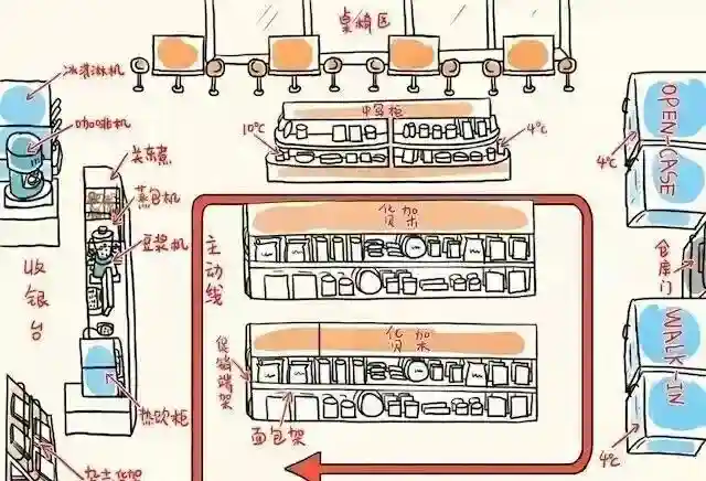 全球三大便利店巨头的商品陈列技巧，你知道几个？