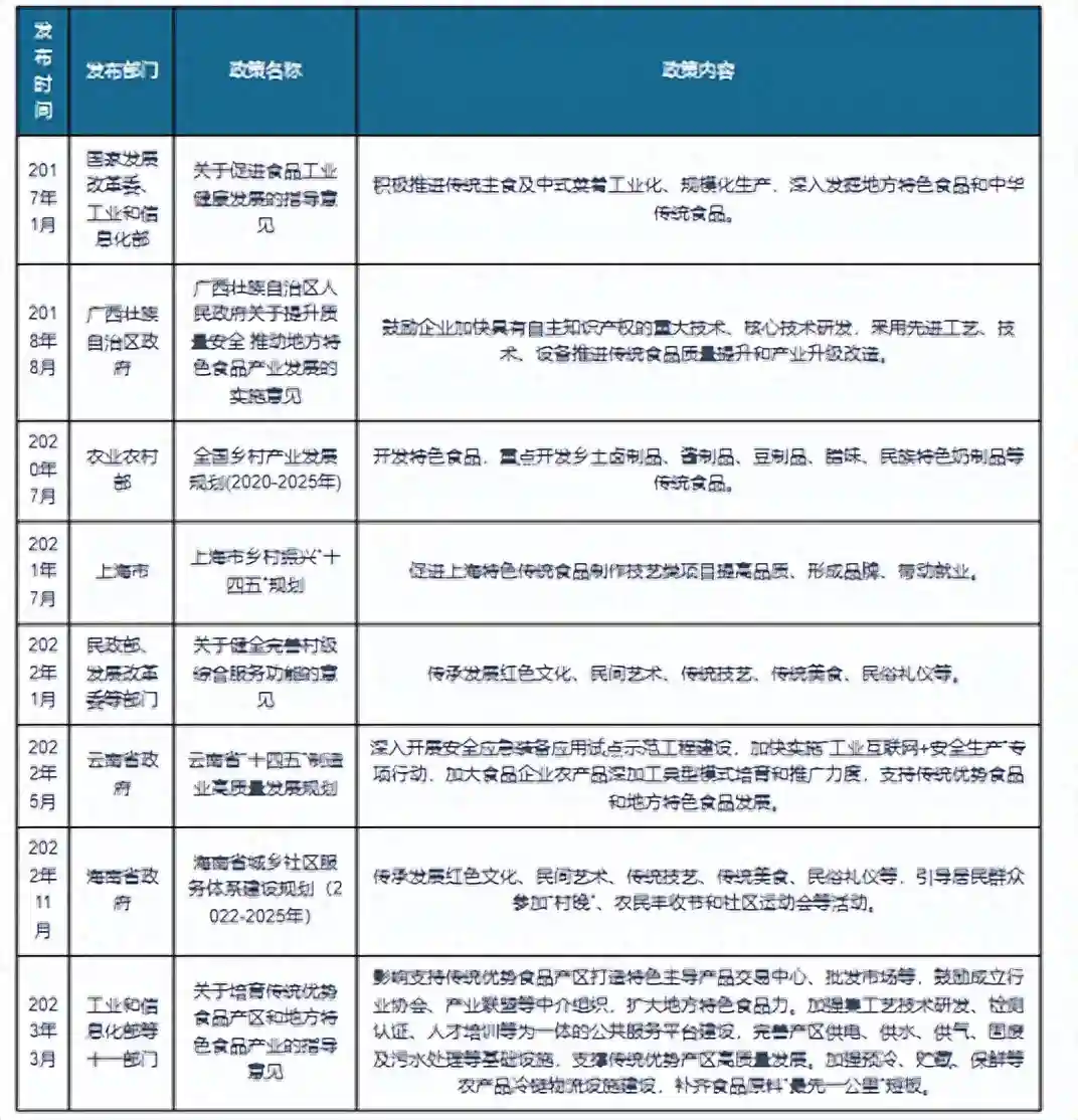 我国中式糕点行业相关政策：支持传统优势食品和地方特色食品发展