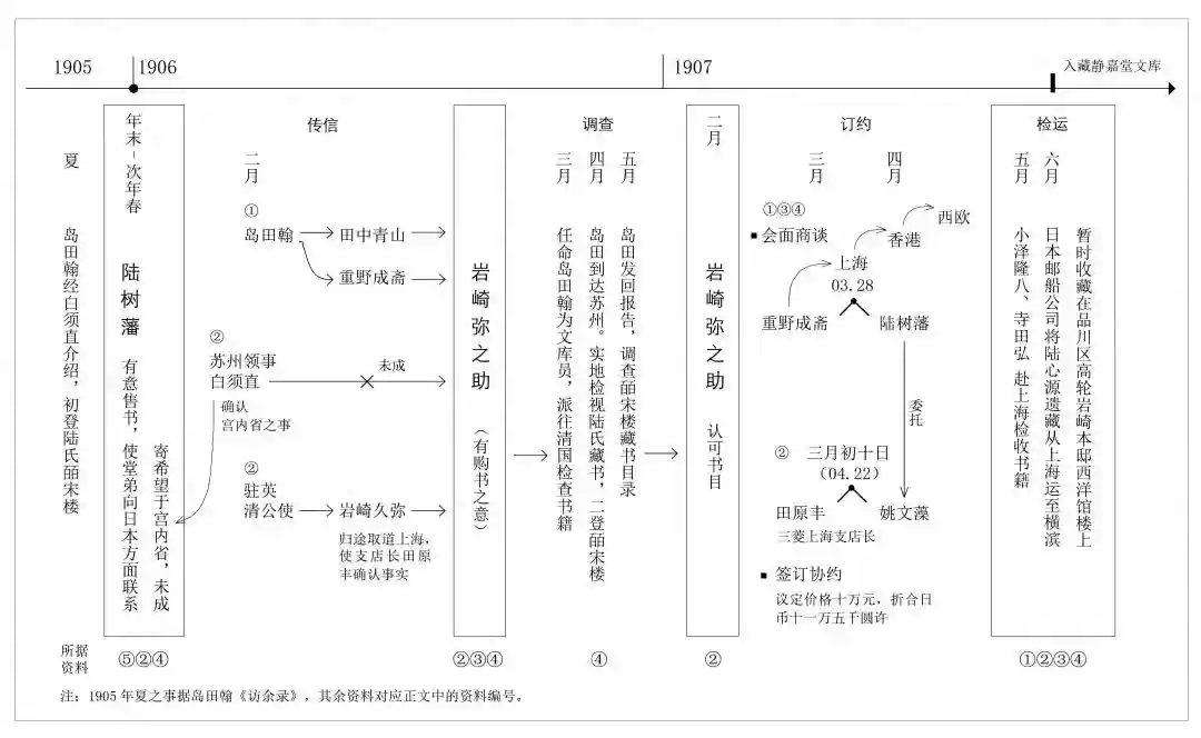 唐聪：日本所藏两部《营造法式》钞本介绍