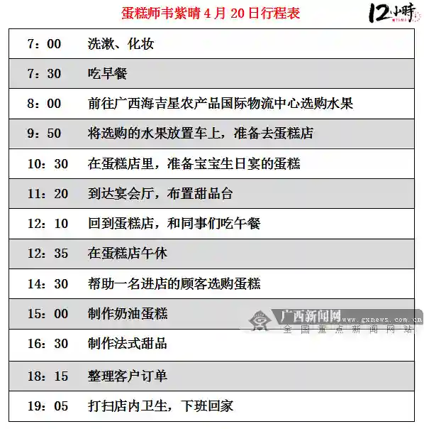 【12小时】辞掉国企工作投身“甜蜜”事业 她说：34岁我的人生才刚开始