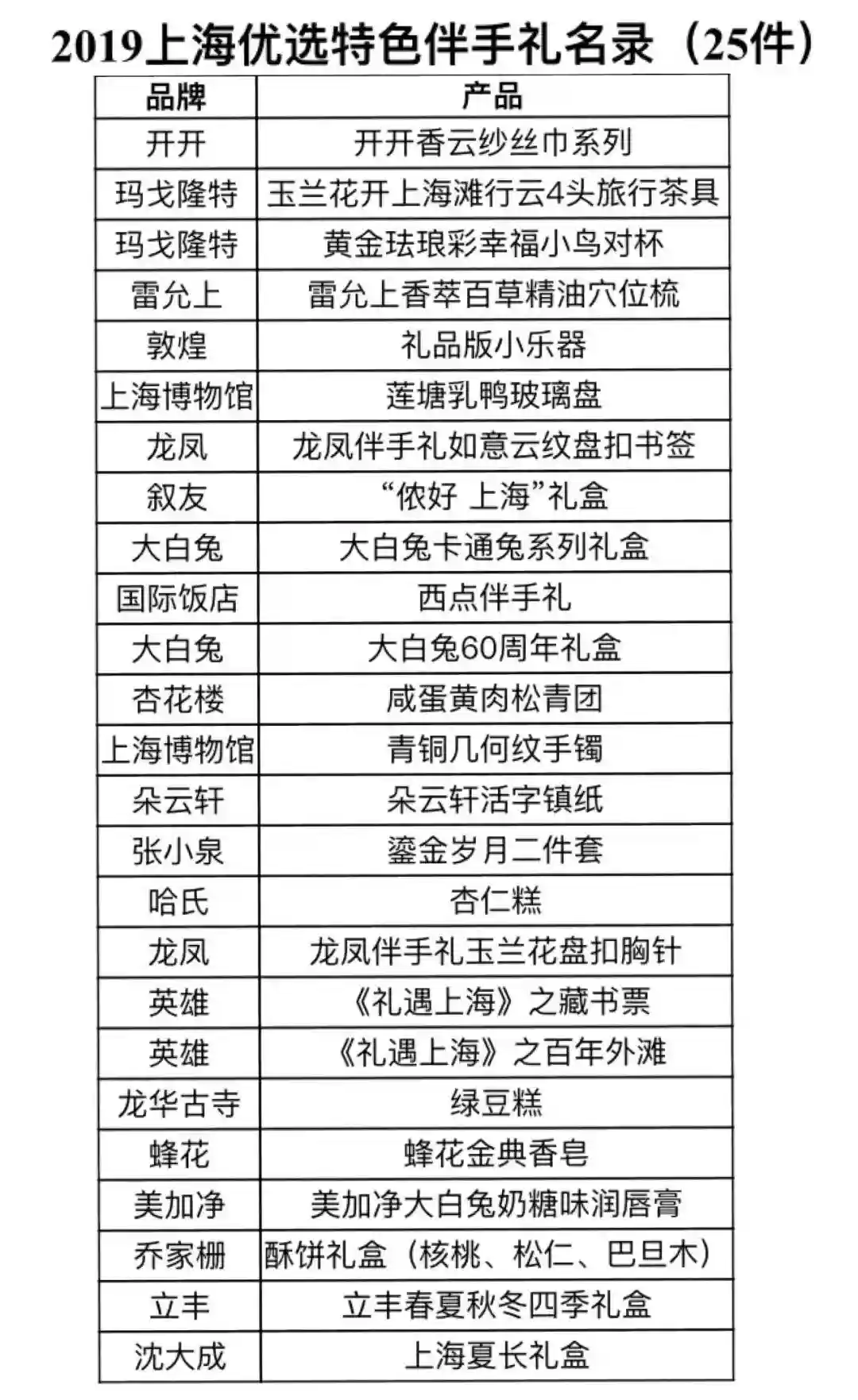 25款上海特色伴手礼出炉！照着买，准没错
