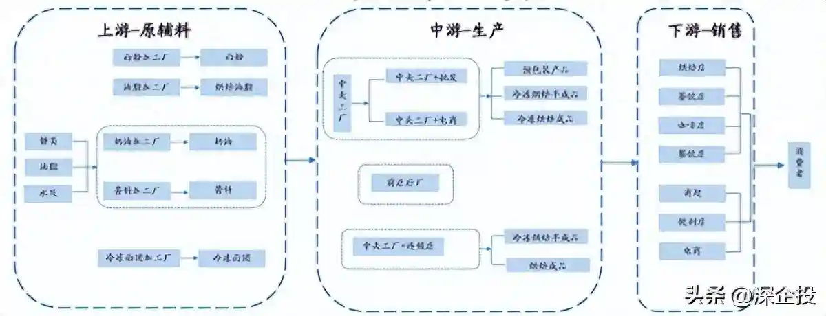 甜蜜增长：解析中国烘焙市场的规模与潜力