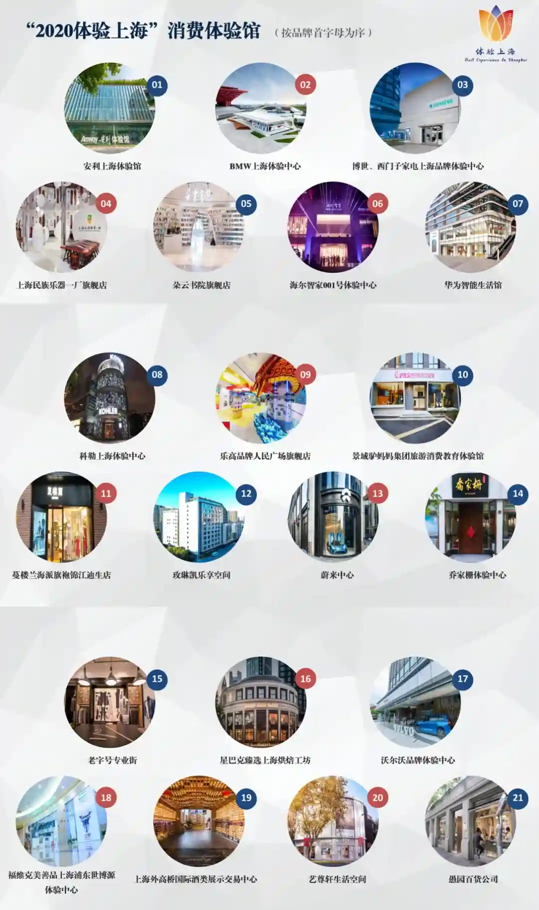 目测要“火”！你家附近的这些“体验馆”去过没？