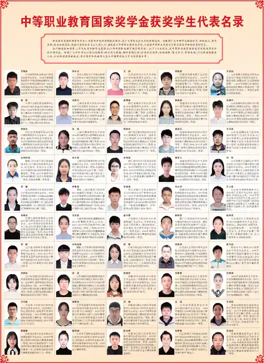中等职业教育国家奖学金获奖学生代表名录