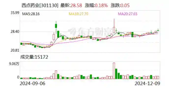 西点药业获重酒石酸利斯的明口服溶液药品批准