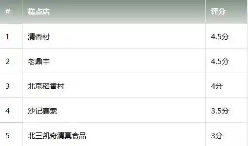记忆中的味道！这几家店的传统糕点，都是老哈尔滨人最爱！