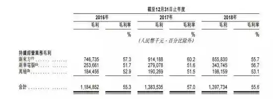 新东方将登港股背后：3.5万高学费 安徽隐形富豪浮现