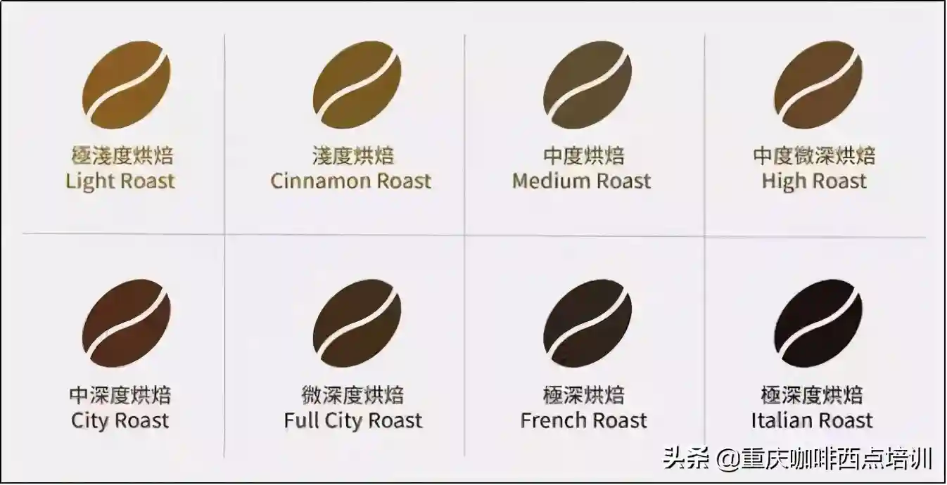 零基础咖啡小白如何选购咖啡豆？如何保存？